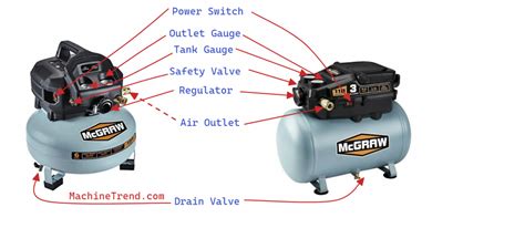 5 hp 125 psi cast iron vertical <b>air</b> <b>compressor</b> item# 63635 upc: n/a. . Mcgraw air compressor replacement parts